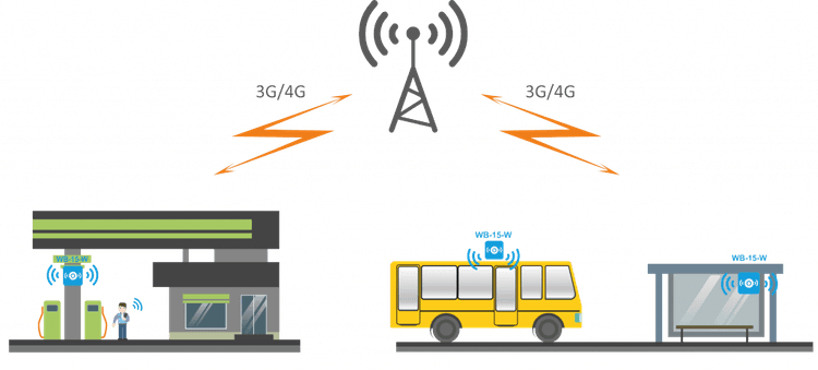 WB-15-W | Wi-Fi точка доступа
