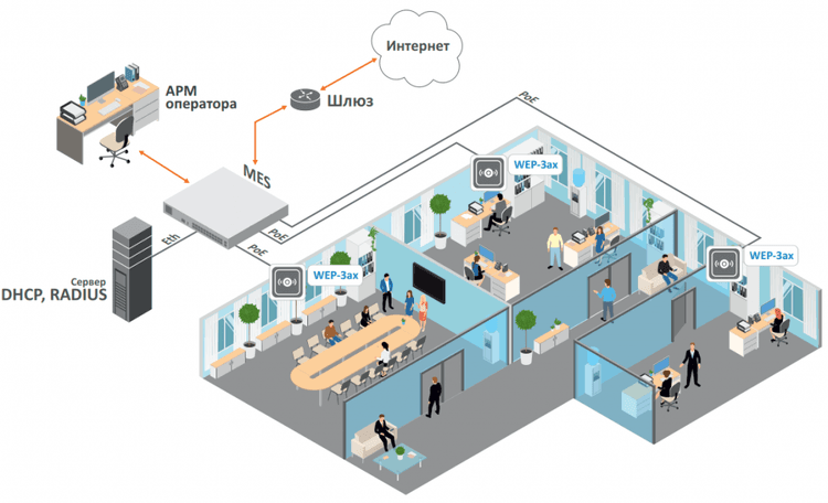 WEP-3ax | Eltex Wi-Fi точка доступа MU-MIMO 2×2, роуминг